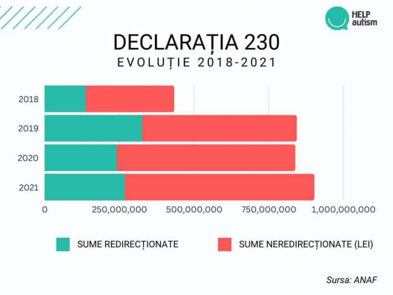 Impozitul pe venit 35 HELP Autism 1