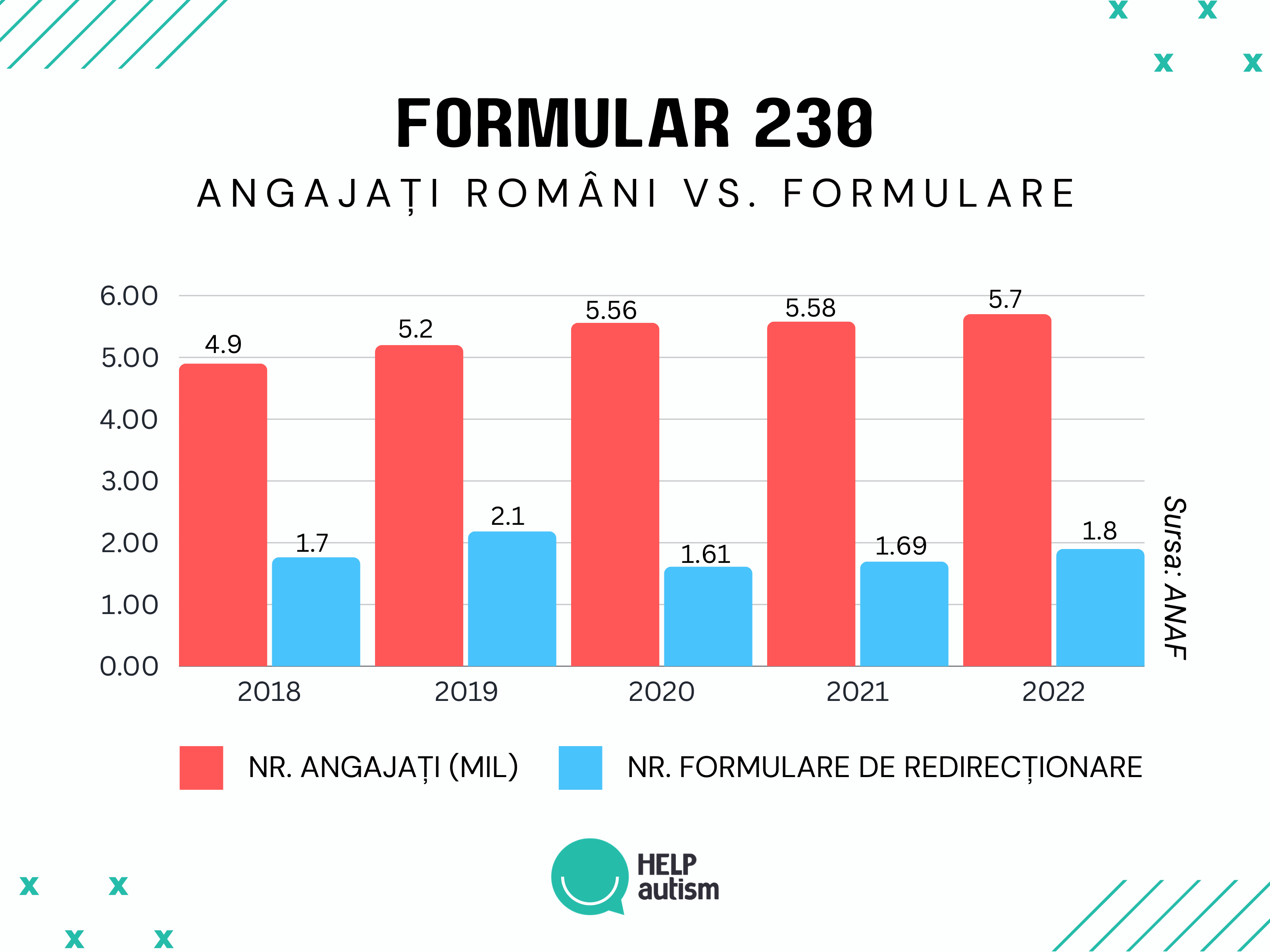 SUSTENOBIL HELP Autism Impozit pe venit 2024
