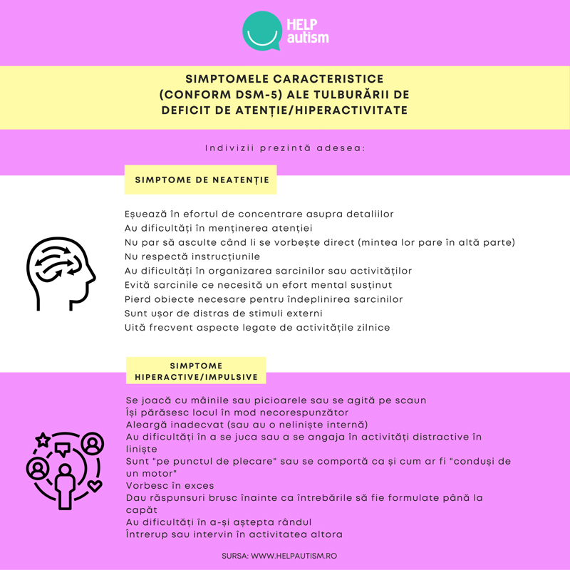 Simptomele caracteristice rett